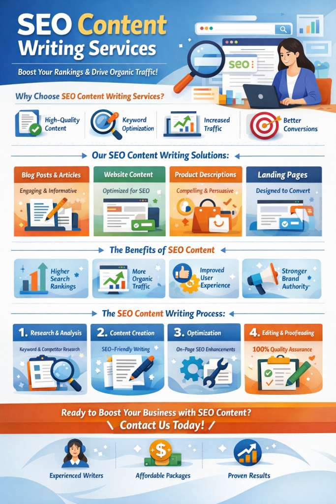 SEO Content Writing Services | Boost Your Online Visibility