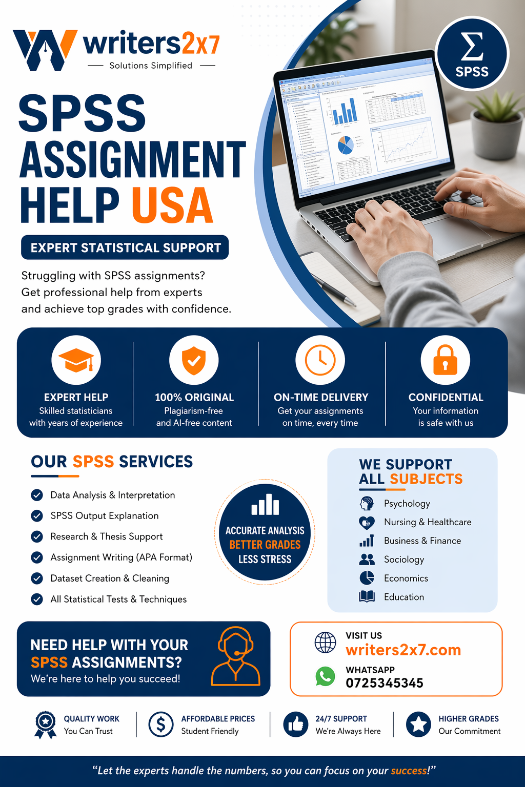 SPSS Assignment Help USA
