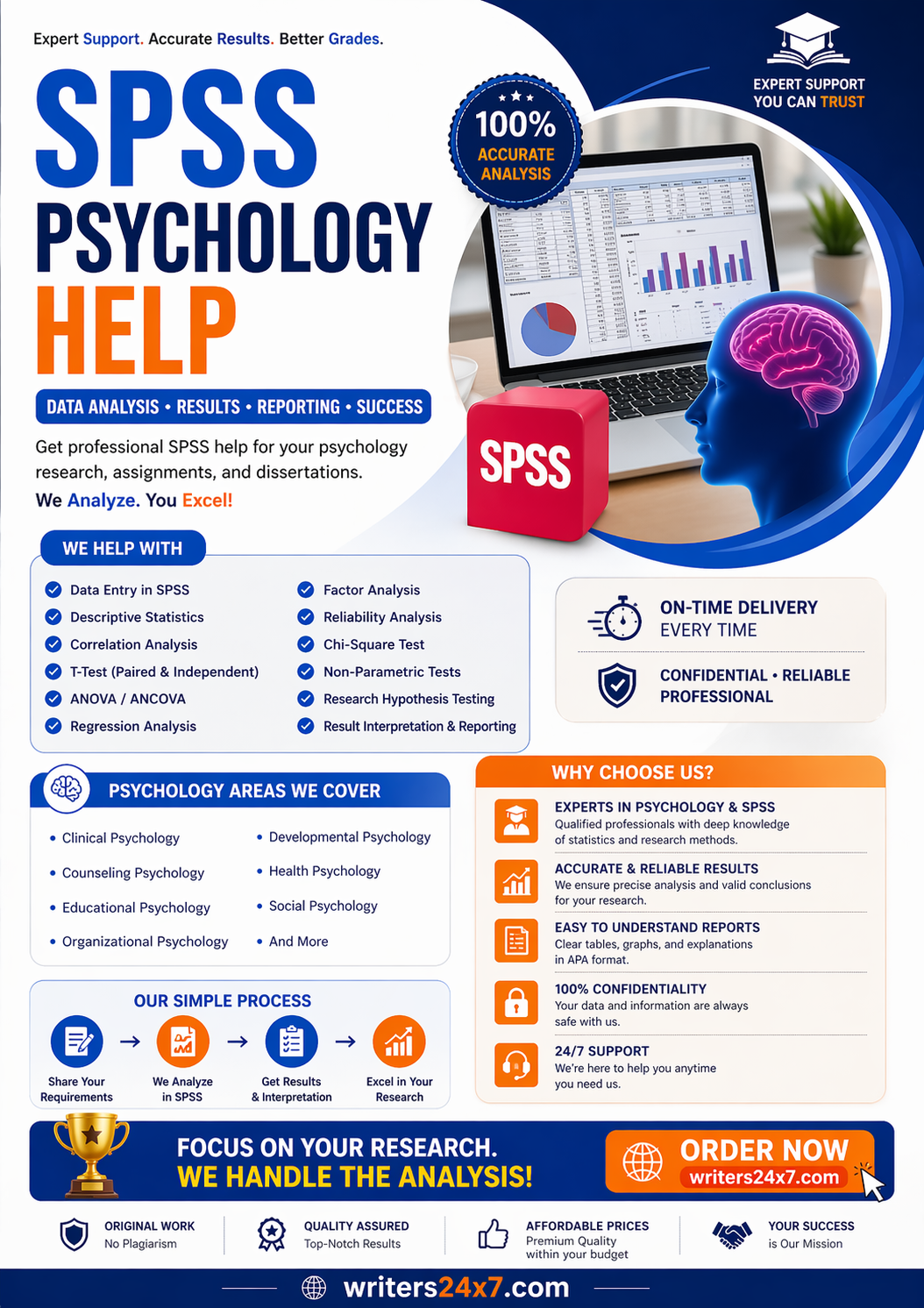 SPSS Psychology Help