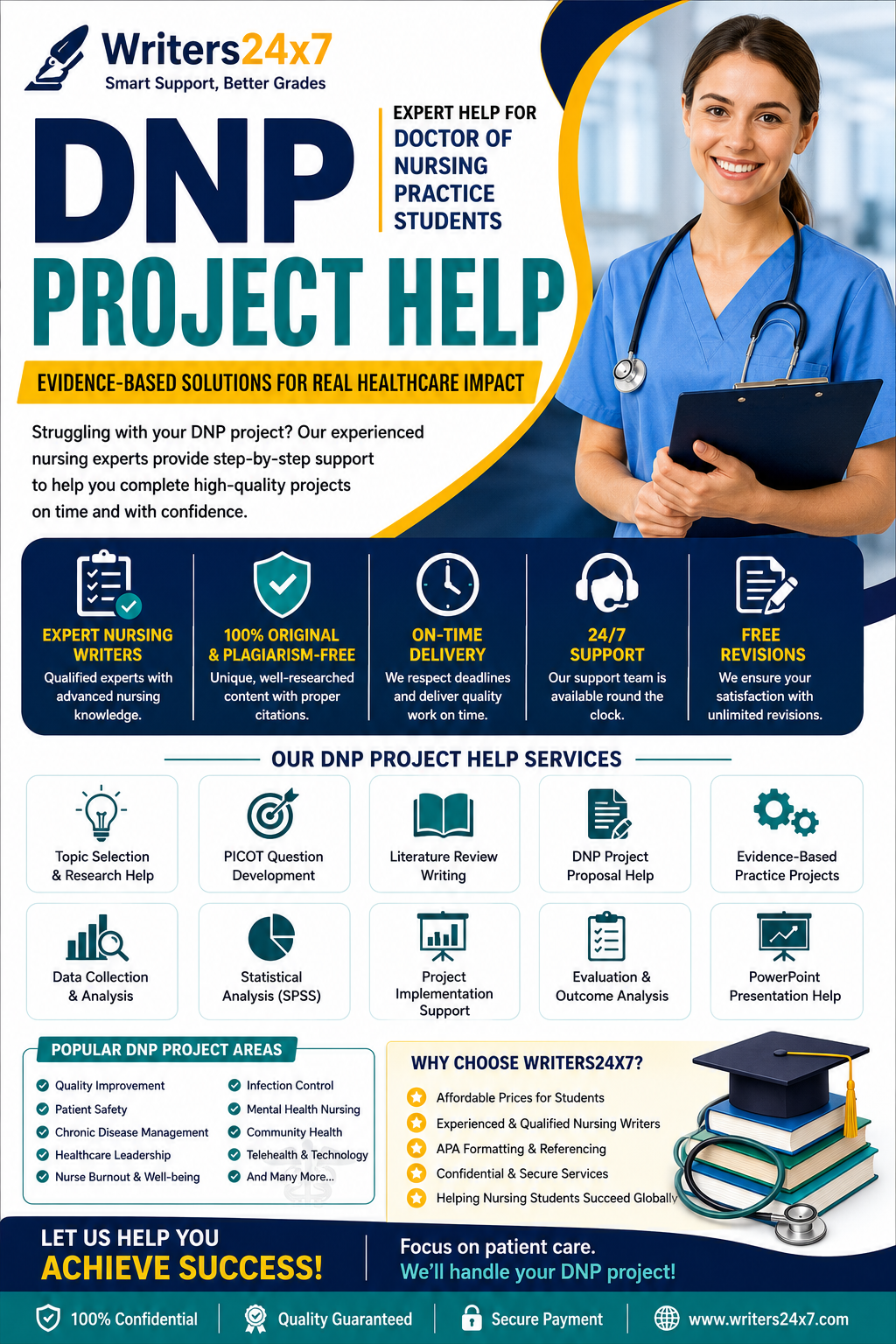 DNP Project Help