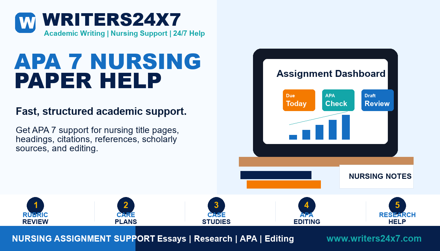 APA 7 Nursing Paper Help by Writers24x7