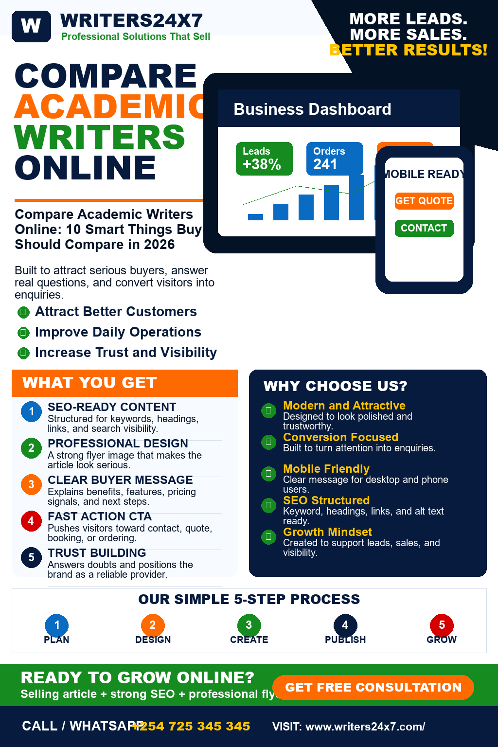 Compare Academic Writers Online