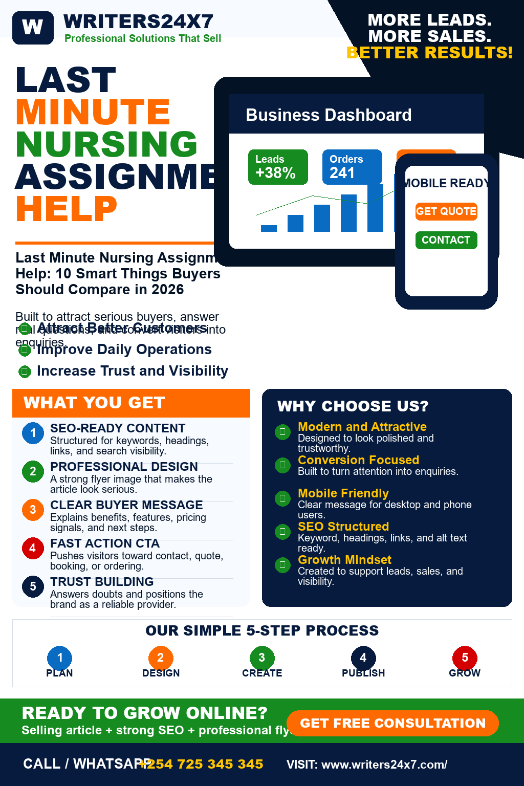Last Minute Nursing Assignment Help