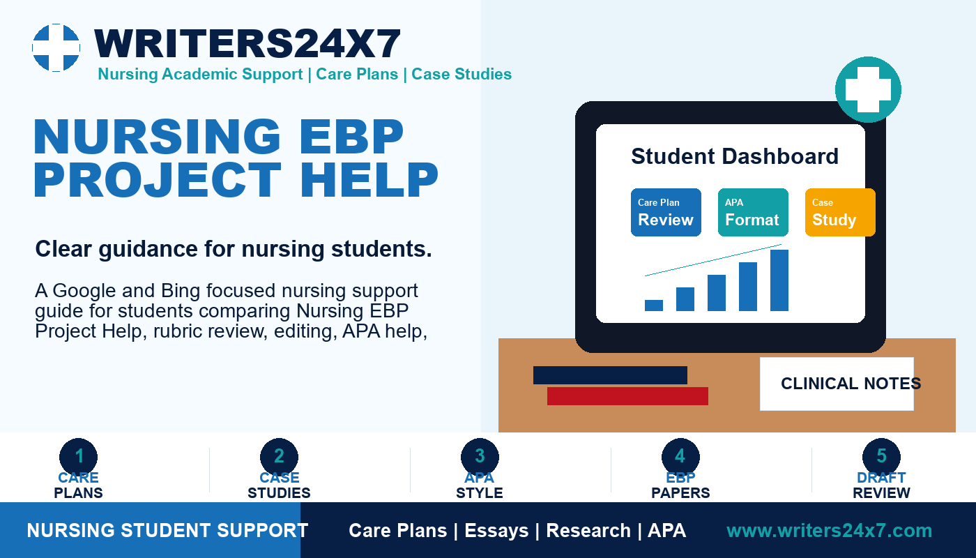 Nursing EBP Project Help