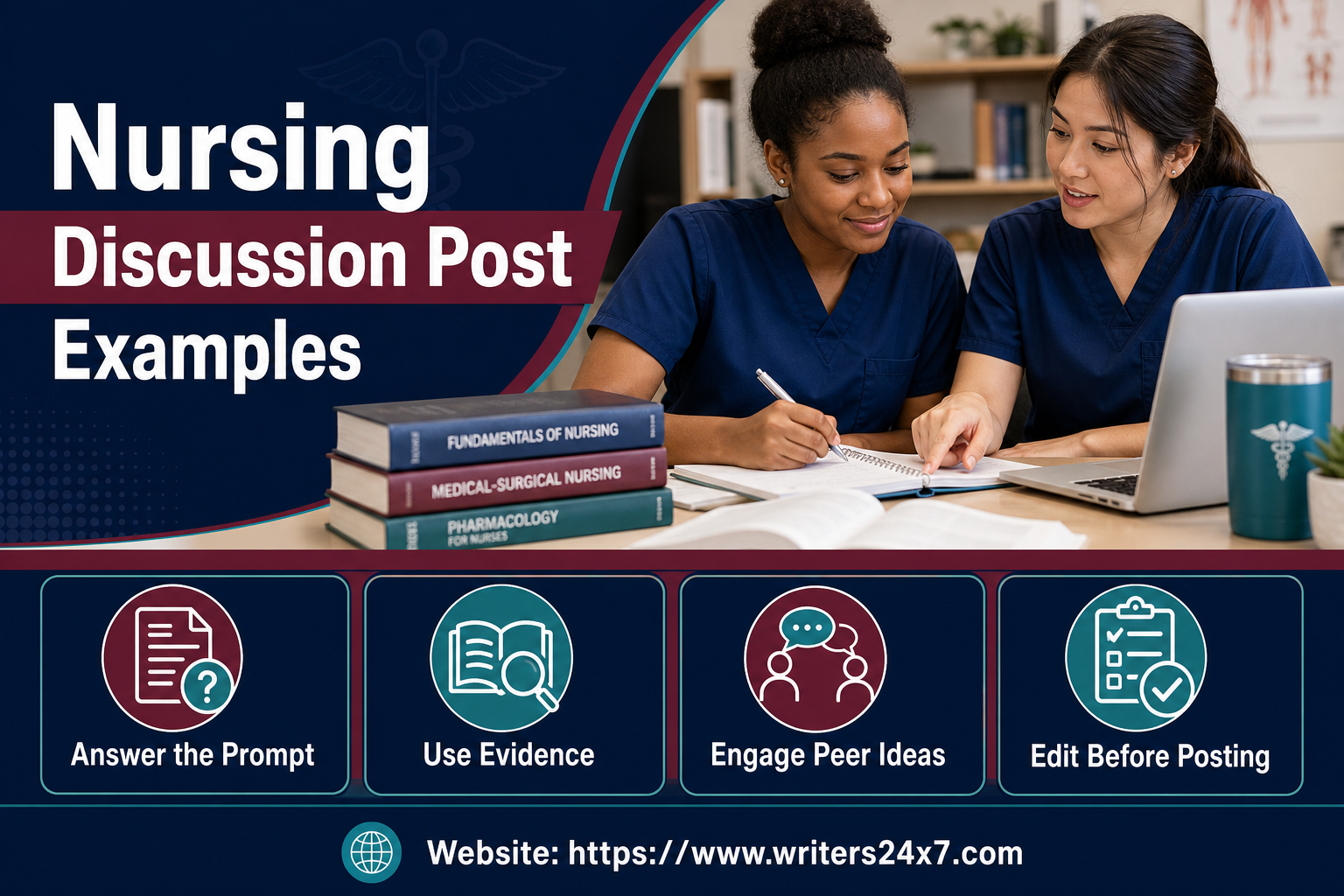 nursing discussion post examples
