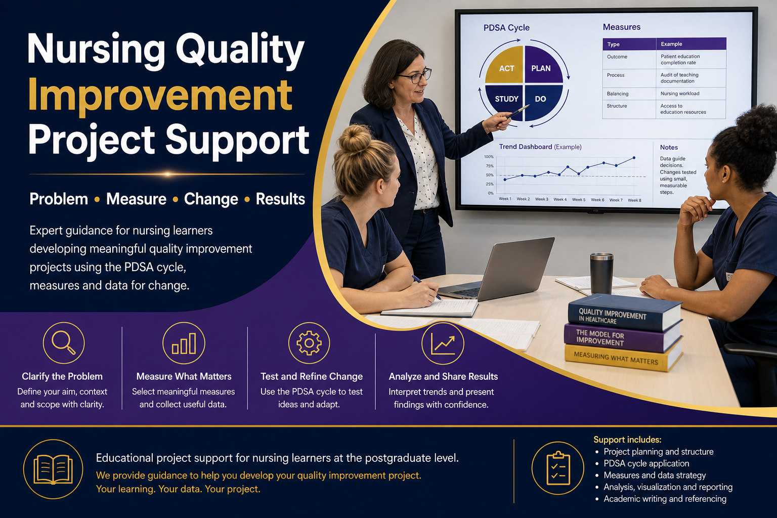 Nursing Quality Improvement Project Support