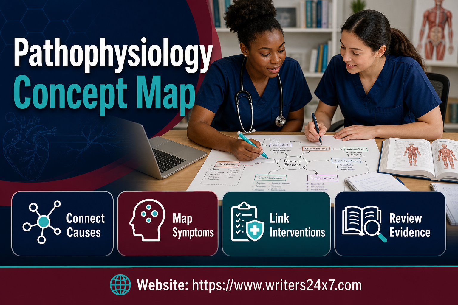 pathophysiology concept map