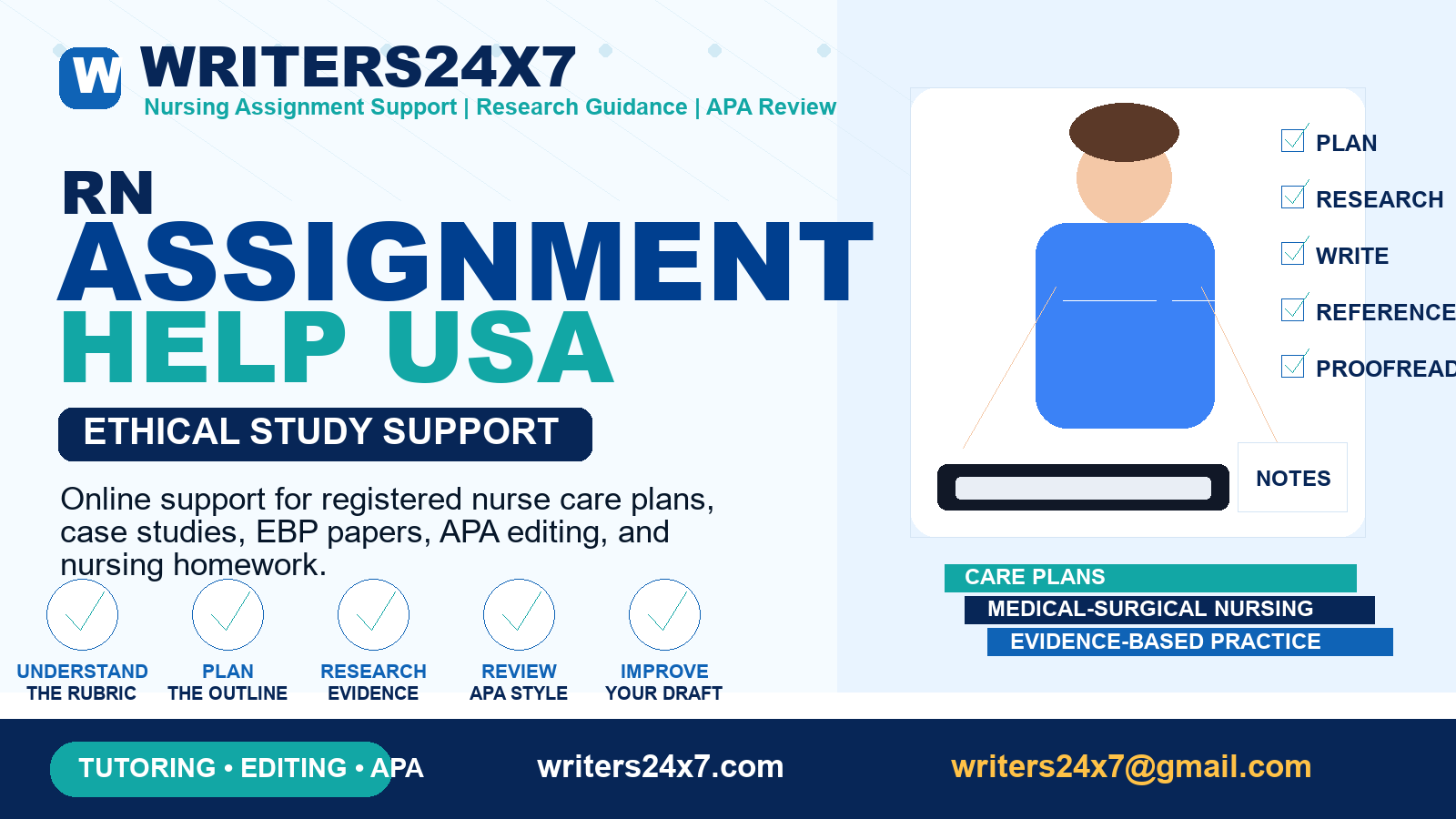 RN Assignment Help USA by Writers24x7
