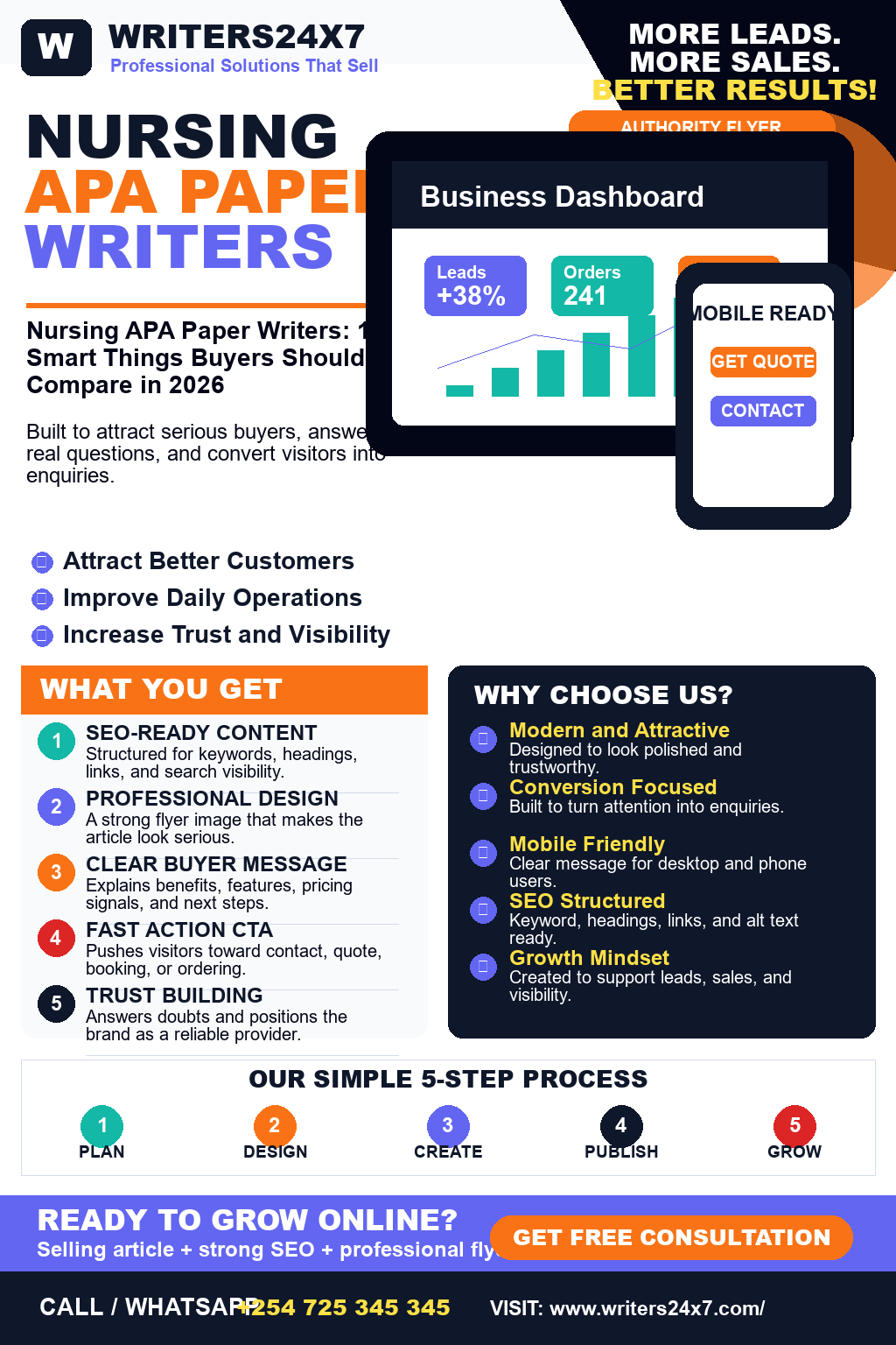 Nursing APA Paper Writers