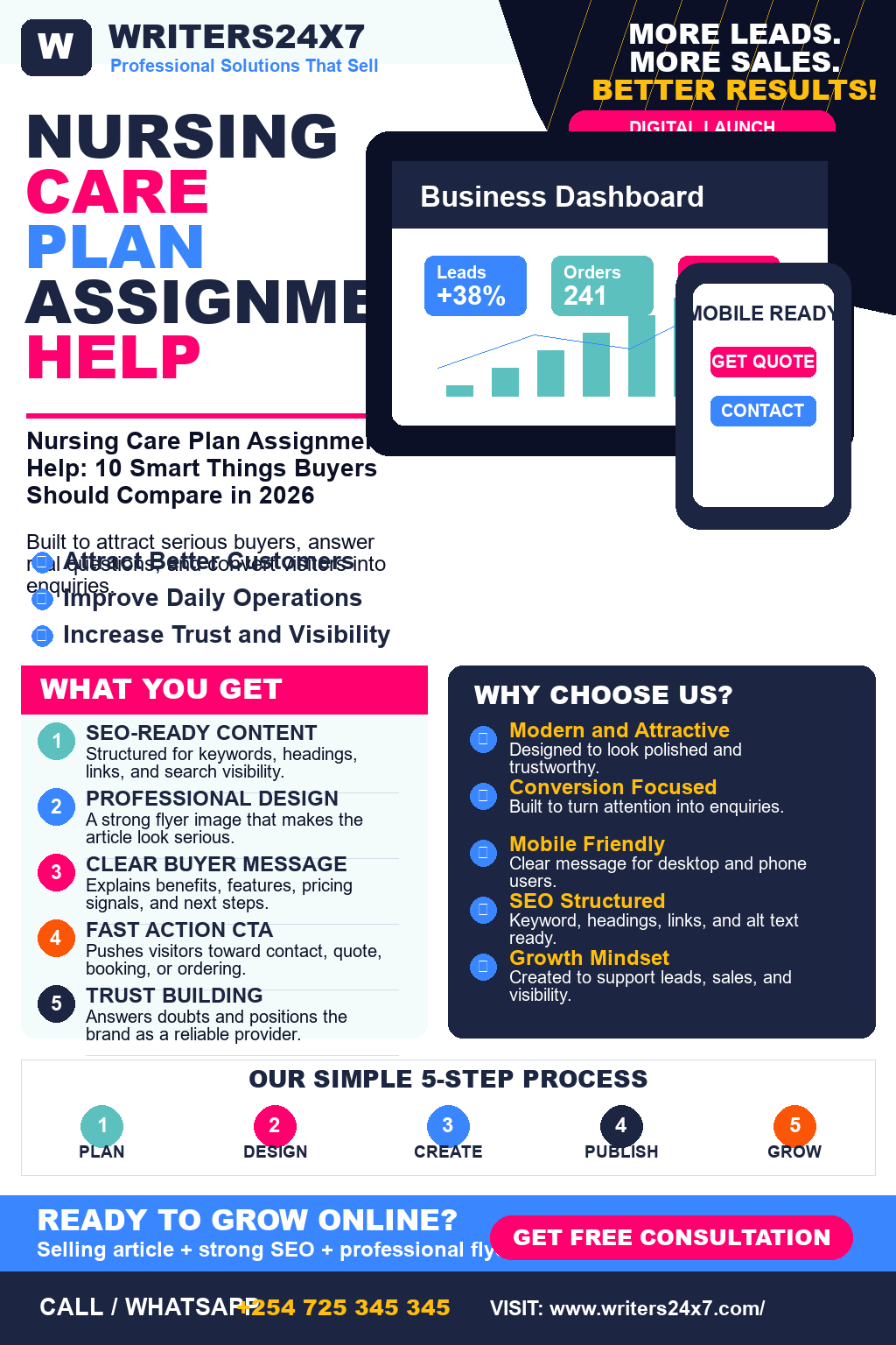 Nursing Care Plan Assignment Help