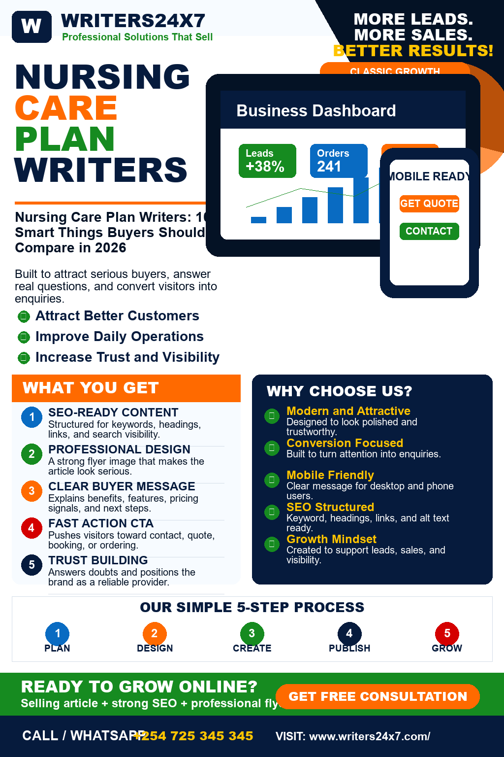 Nursing Care Plan Writers