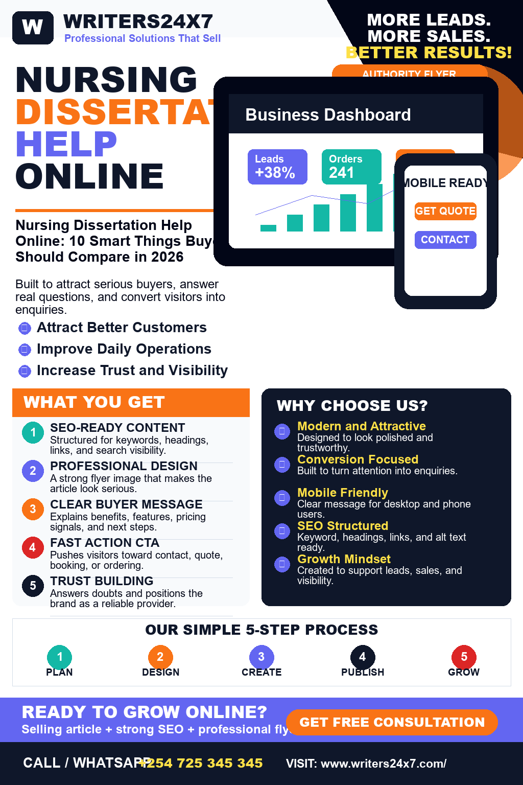 Nursing Dissertation Help Online