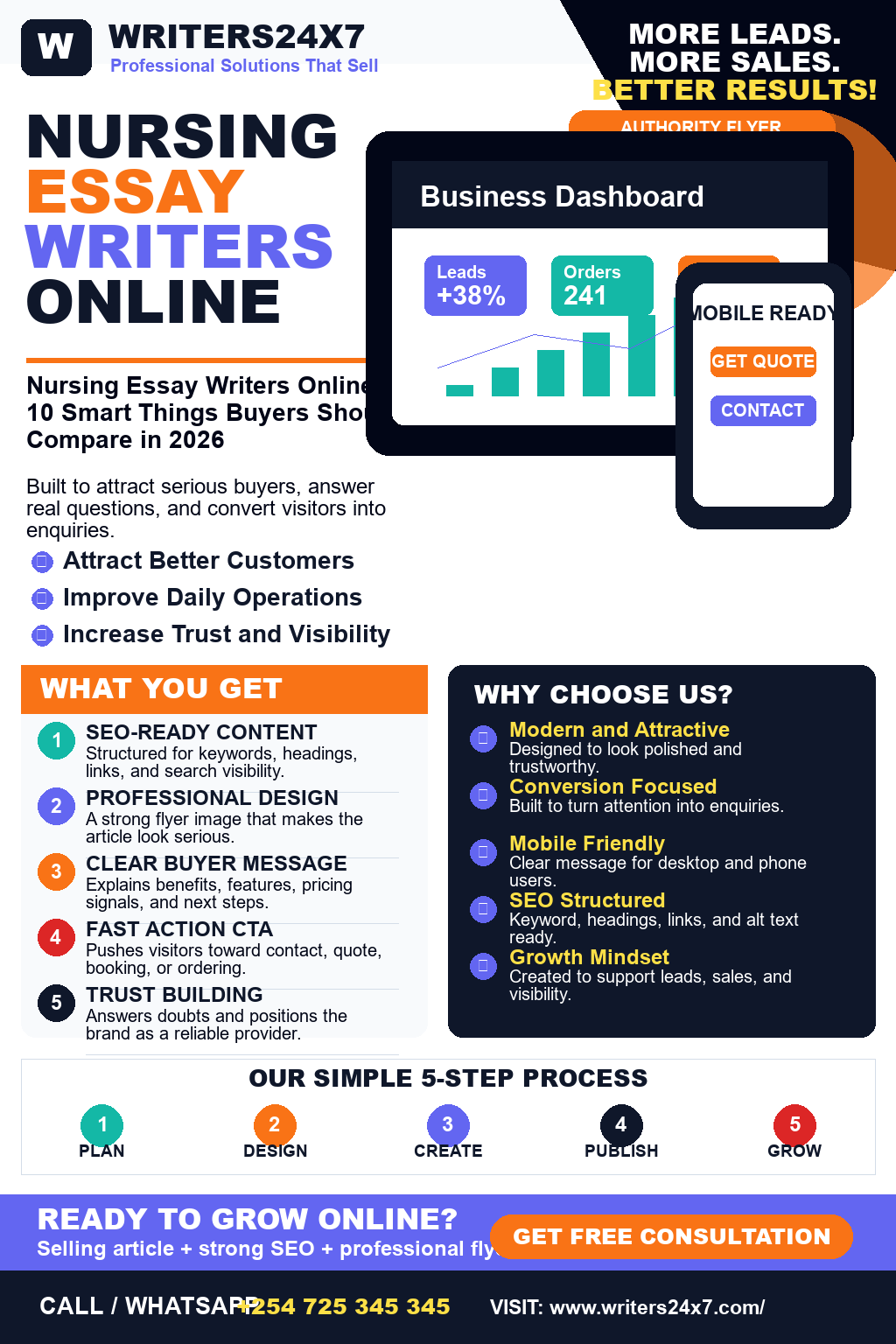 Nursing Essay Writers Online