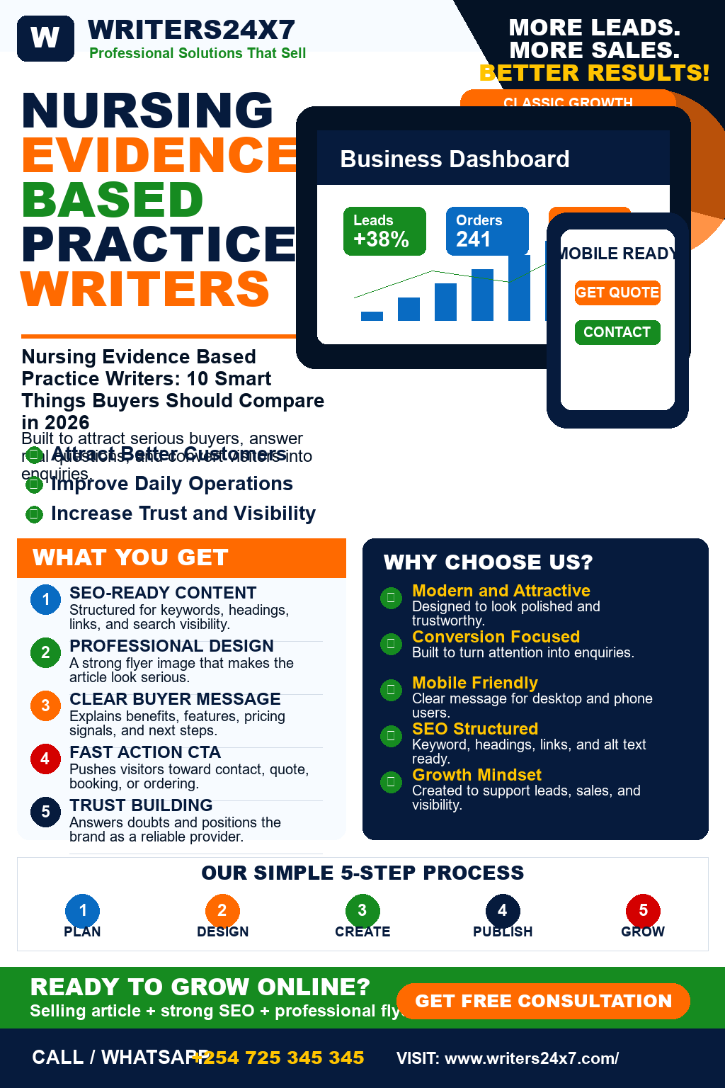 Nursing Evidence Based Practice Writers
