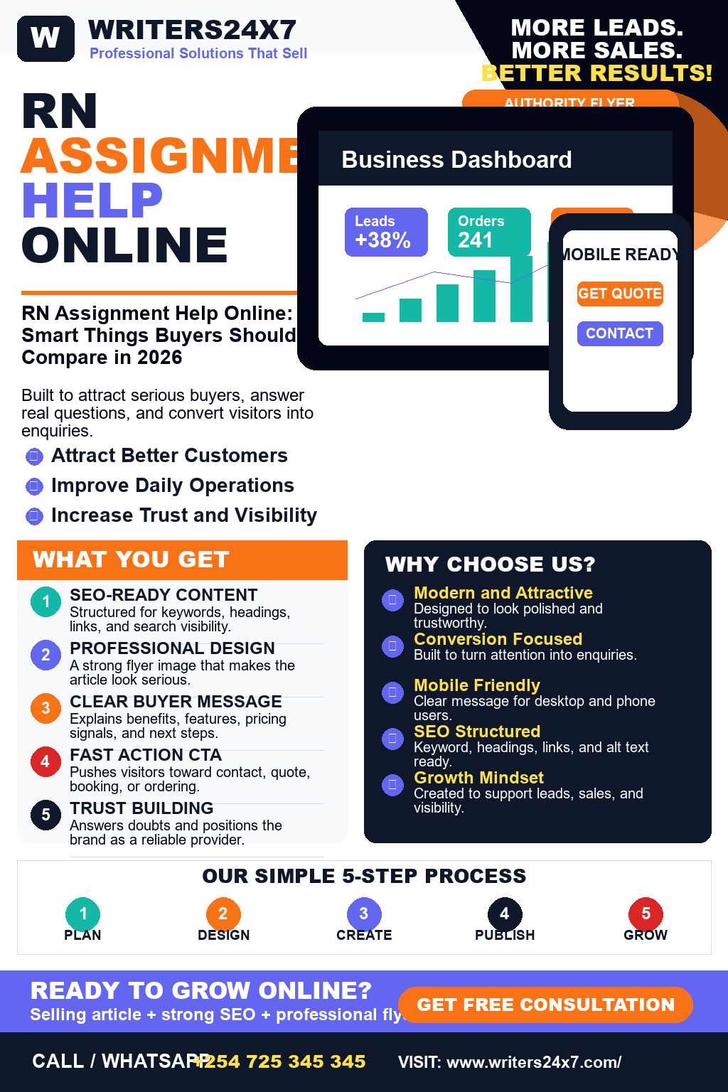 RN Assignment Help Online