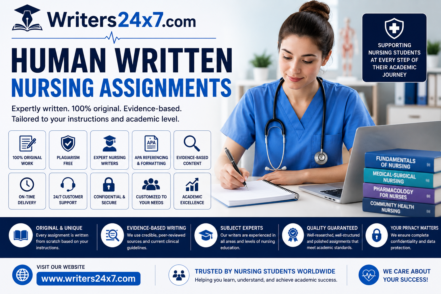 Human Written Nursing Assignments